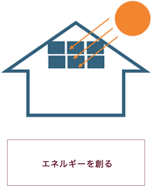 エネルギーを創る